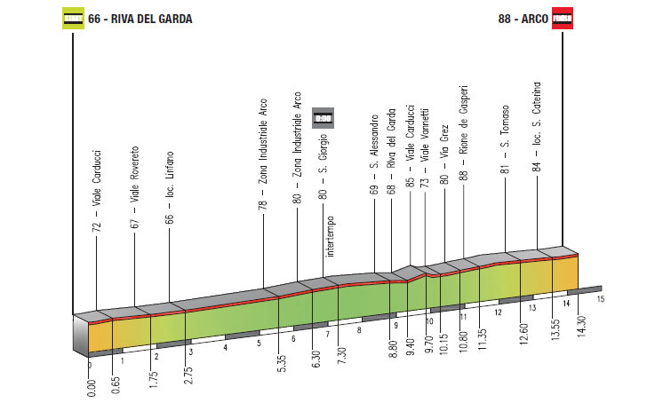 Hhenprofil Giro del Trentino 2012 - Etappe 1