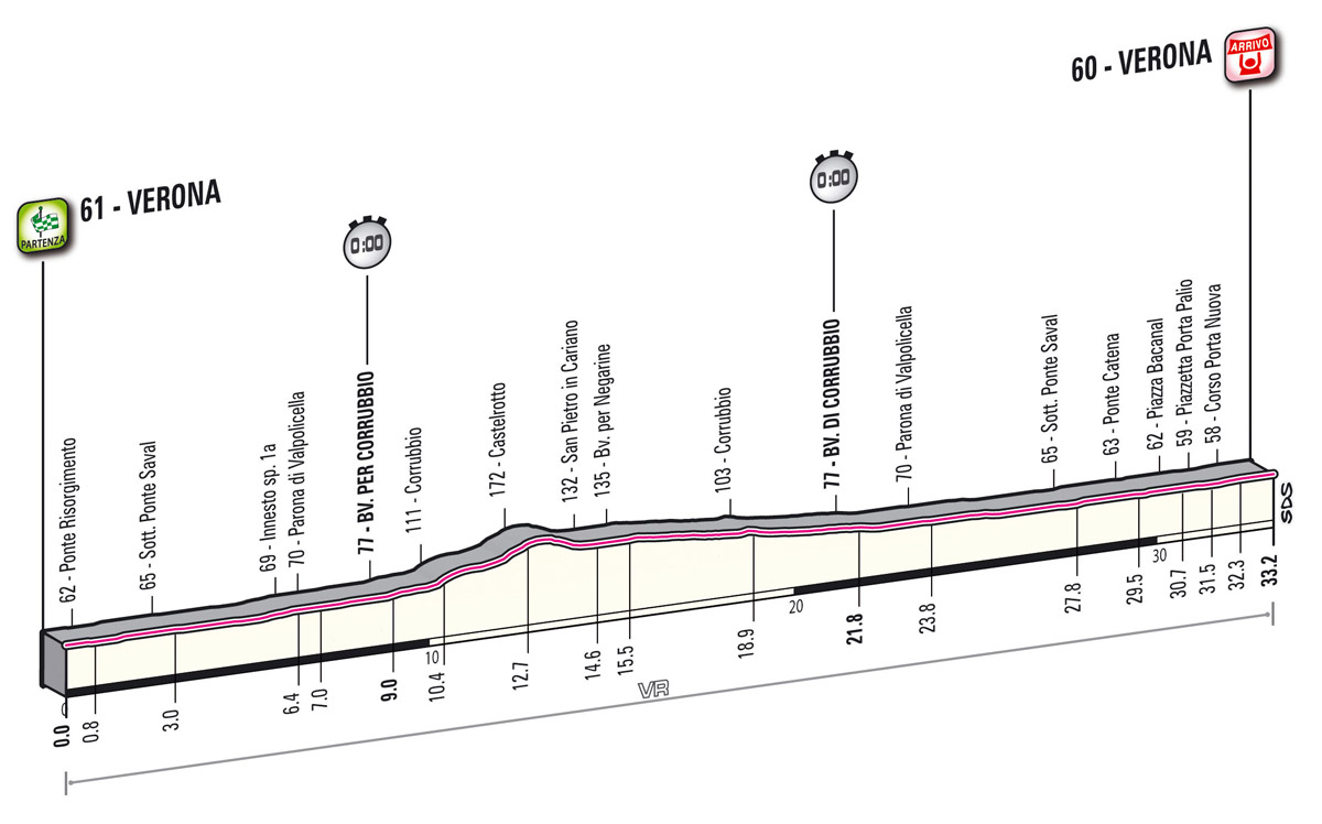 Höhenprofil Giro d´Italia 2012 - Etappe 4