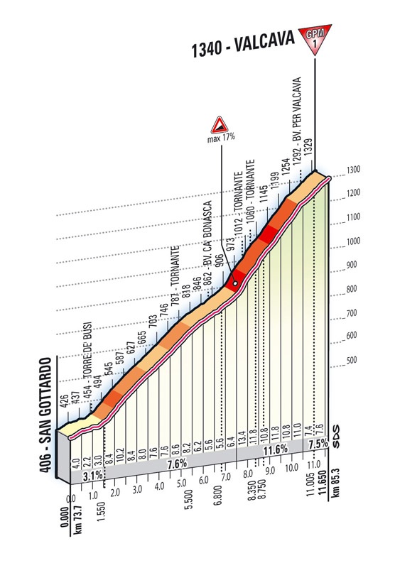 Hhenprofil Giro dItalia 2012 - Etappe 15, Valico di Valcava