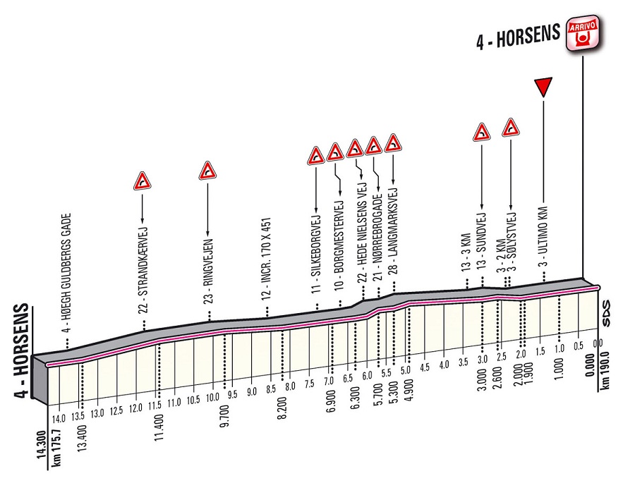 Hhenprofil Giro dItalia 2012 - Etappe 3, letzte 14,3 km