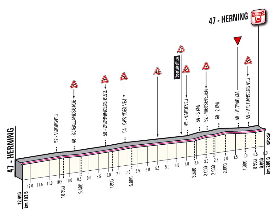 Hhenprofil Giro dItalia 2012 - Etappe 2, letzte 12,4 km