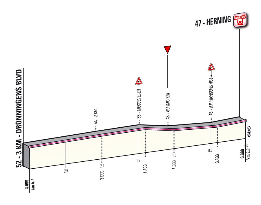 Hhenprofil Giro dItalia 2012 - Etappe 1, letzte 3,0 km