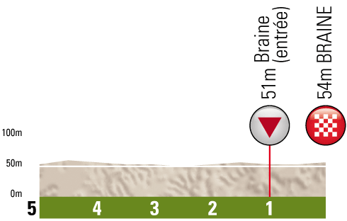 Höhenprofil Tour de Picardie 2012 - Etappe 1, letzte 5 km