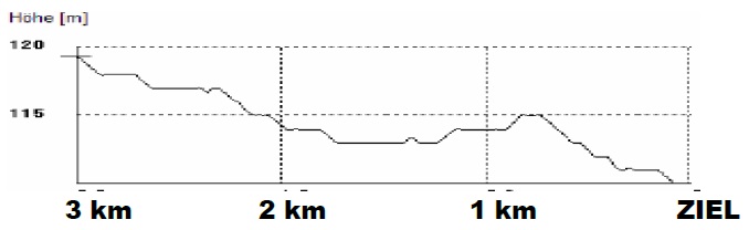 Hhenprofil Int. 3 - Etappenfahrt der Rad-Junioren 2012 - Etappe 1, letzte 3 km