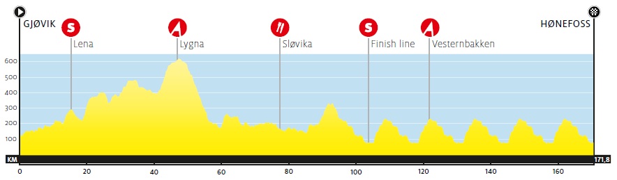 Hhenprofil Glava Tour of Norway 2012 - Etappe 5