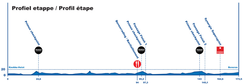 Höhenprofil Tour de Belgique - Ronde van België - Tour of Belgium 2012 - Etappe 3