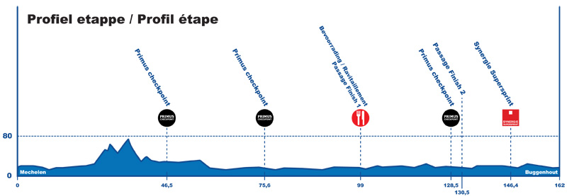 Hhenprofil Tour de Belgique - Ronde van Belgi - Tour of Belgium 2012 - Etappe 1