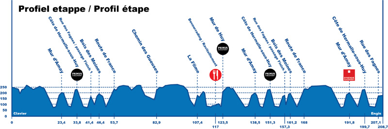 Hhenprofil Tour de Belgique - Ronde van Belgi - Tour of Belgium 2012 - Etappe 5