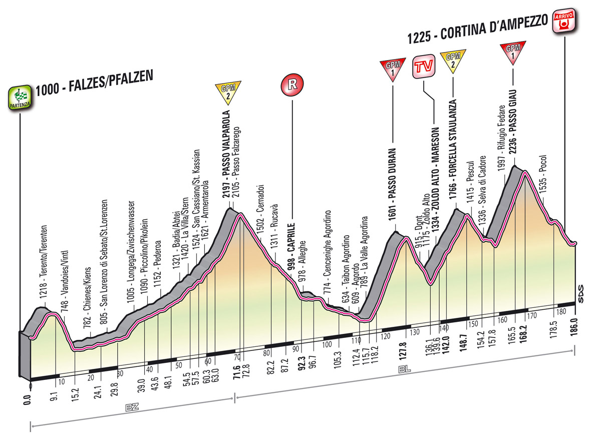LiVE-Ticker: Giro dItalia, Etappe 17