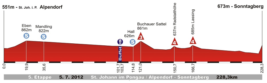 Höhenprofil Int. Österreich-Rundfahrt 2012 - Etappe 5