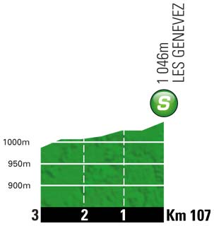 Hhenprofil Tour de France 2012 - Etappe 8, Zwischensprint