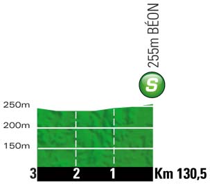 Hhenprofil Tour de France 2012 - Etappe 10, Zwischensprint