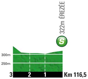 Hhenprofil Tour de France 2012 - Etappe 1, Zwischensprint