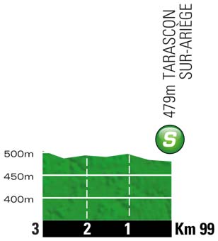 Höhenprofil Tour de France 2012 - Etappe 14, Zwischensprint
