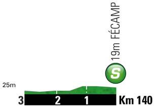 Hhenprofil Tour de France 2012 - Etappe 4, Zwischensprint