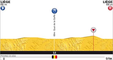 Hhenprofil Tour de France 2012 - Prolog
