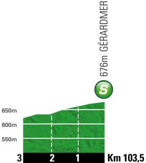 Hhenprofil Tour de France 2012 - Etappe 7, Zwischensprint
