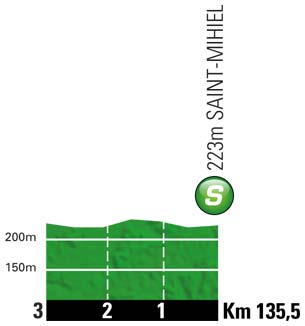 Hhenprofil Tour de France 2012 - Etappe 6, Zwischensprint