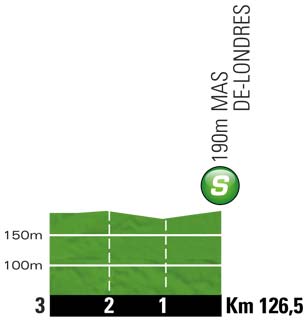 Höhenprofil Tour de France 2012 - Etappe 13, Zwischensprint