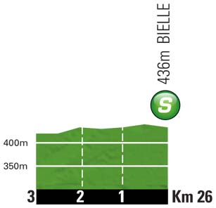 Höhenprofil Tour de France 2012 - Etappe 16, Zwischensprint