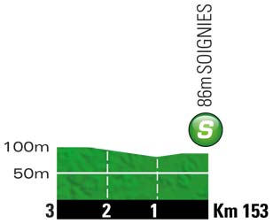 Höhenprofil Tour de France 2012 - Etappe 2, Zwischensprint