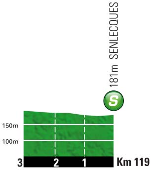 Hhenprofil Tour de France 2012 - Etappe 3, Zwischensprint
