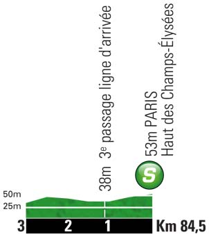 Hhenprofil Tour de France 2012 - Etappe 20, Zwischensprint