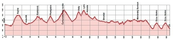 Hhenprofil Czech Cycling Tour 2012 - Etappe 3