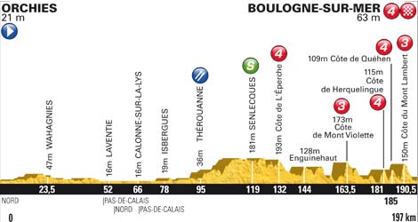 LiVE-Ticker: Tour de France, Etappe 3 - Klassikerhnliches Finale in Boulogne-sur-Mer