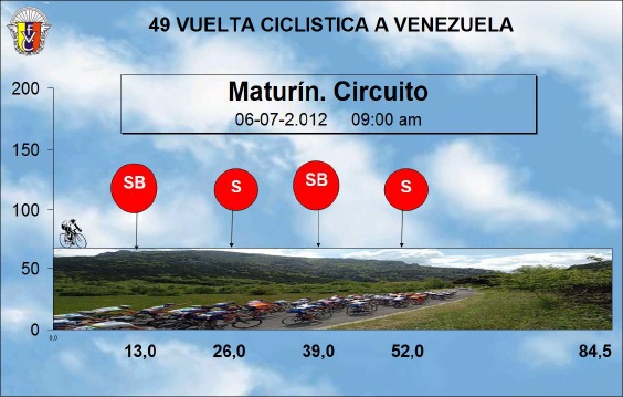 Hhenprofil Vuelta Ciclista a Venezuela 2012 - Etappe 1