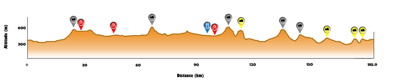 Hhenprofil Tour de Wallonie 2012 - Etappe 3