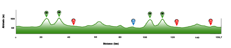 Hhenprofil Tour de Wallonie 2012 - Etappe 1