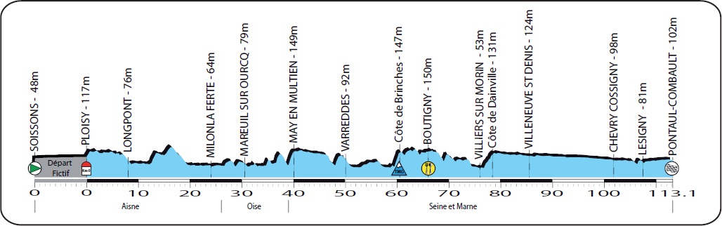 Hhenprofil La Route de France 2012 - Etappe 4
