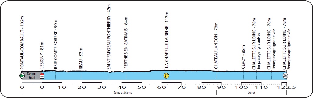 Hhenprofil La Route de France 2012 - Etappe 5