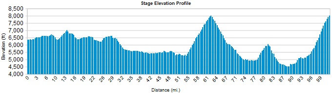 Hhenprofil Tour of Utah 2012 - Etappe 5