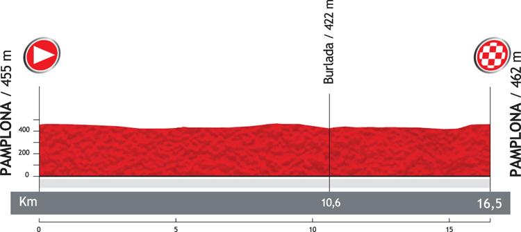Höhenprofil Vuelta a España 2012 - Etappe 1