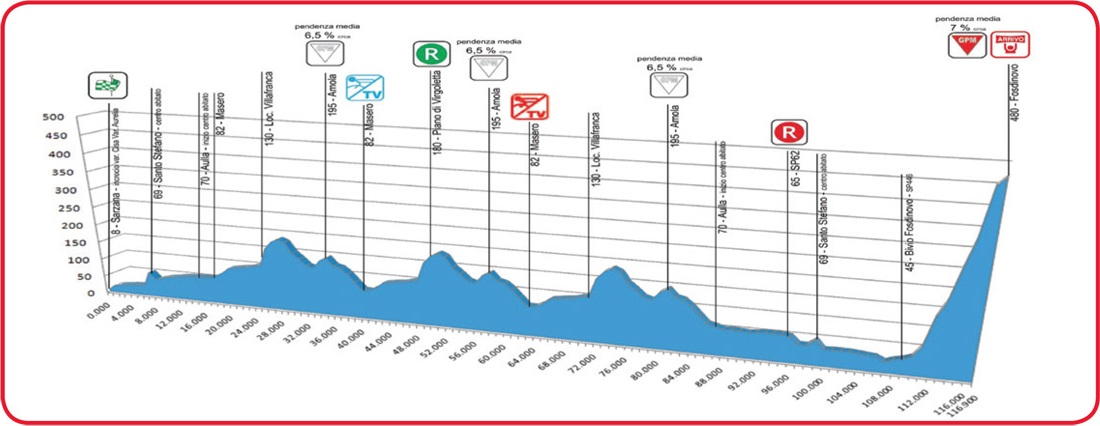 Giro Internazionale della Lunigiana 2012 - Etappe 3