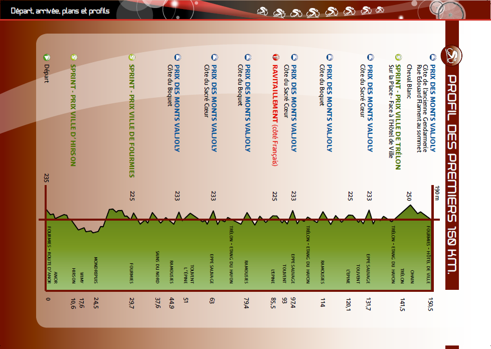 Hhenprofil GP de Fourmies / La Voix du Nord 2012, erste 150 km