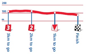 Hhenprofil Tour of Britain 2012 - Etappe 6, letzte 3 km