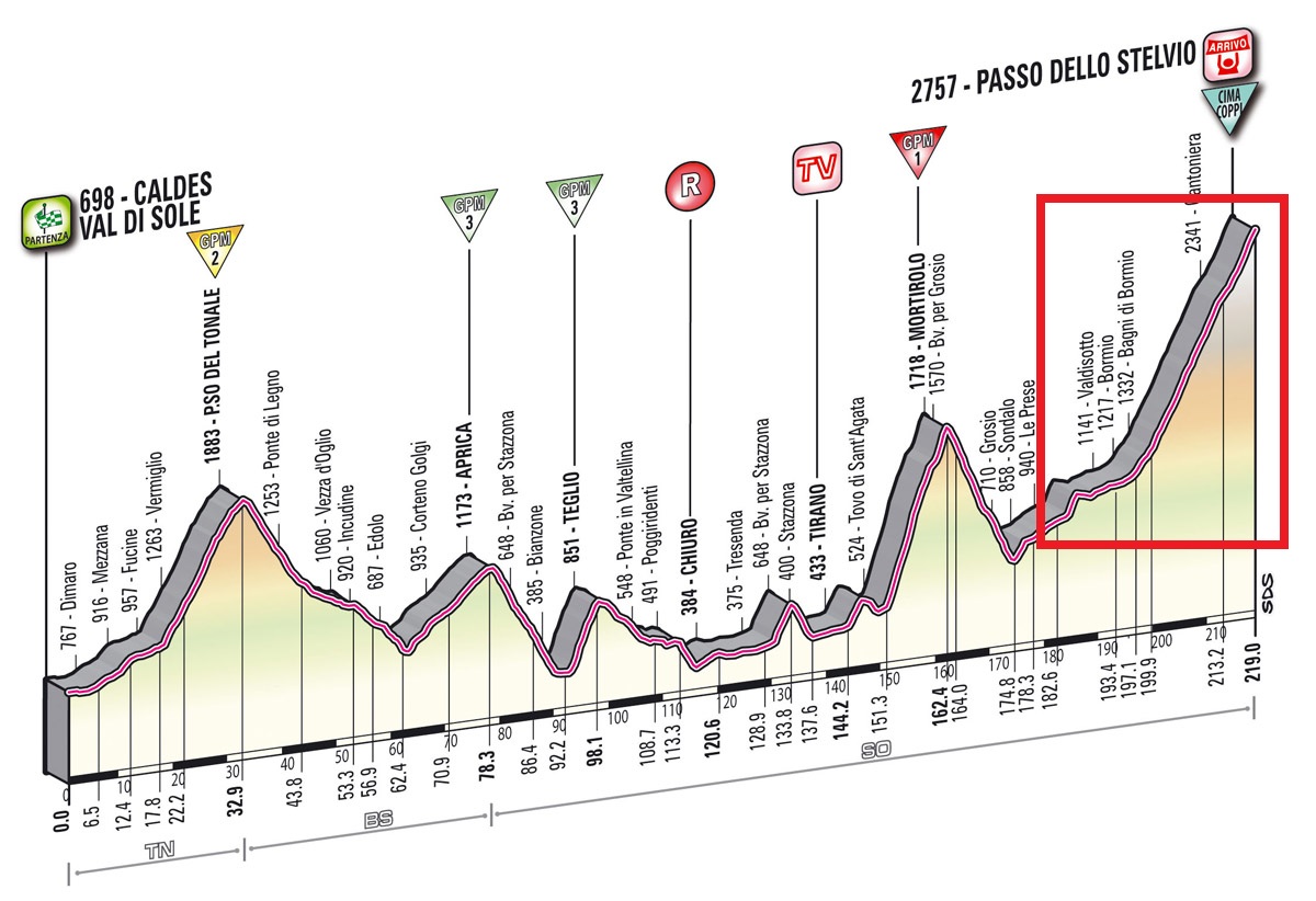 Passo dello Stelvio - 20. Etappe Giro dItalia