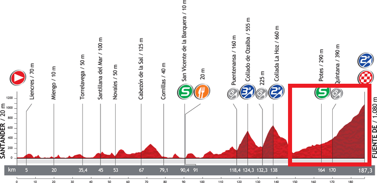 Fuente D - 17. Etappe der Vuelta a Espaa