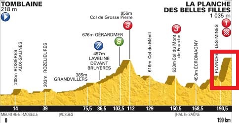 La Planche des Belles Filles - 7. Etappe der Tour de France