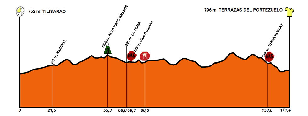Hhenprofil Tour de San Luis 2013 - Etappe 2