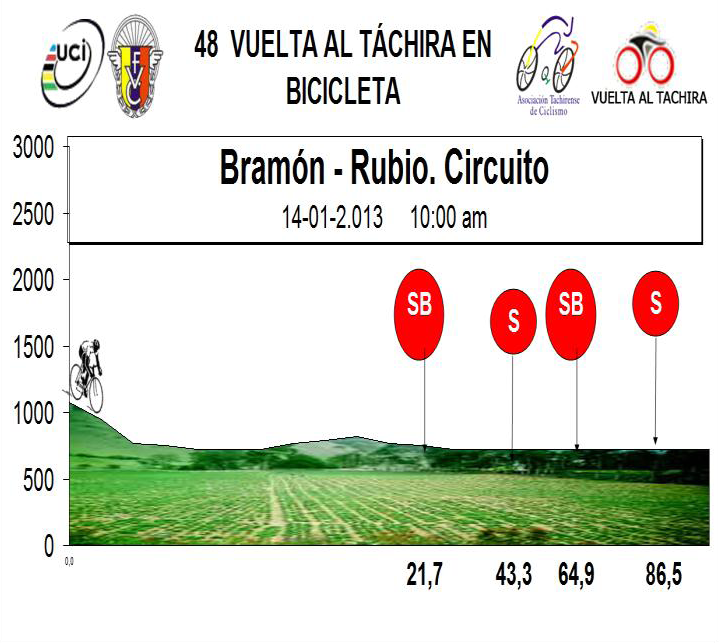Hhenprofil Vuelta al Tachira en Bicicleta 2013 - Etappe 4