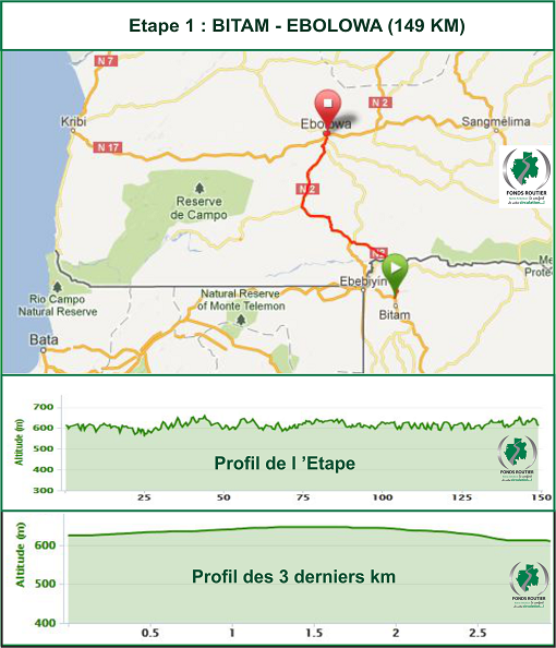 Hhenprofil und Streckenverlauf La Tropicale Amissa Bongo 2013 - Etappe 1