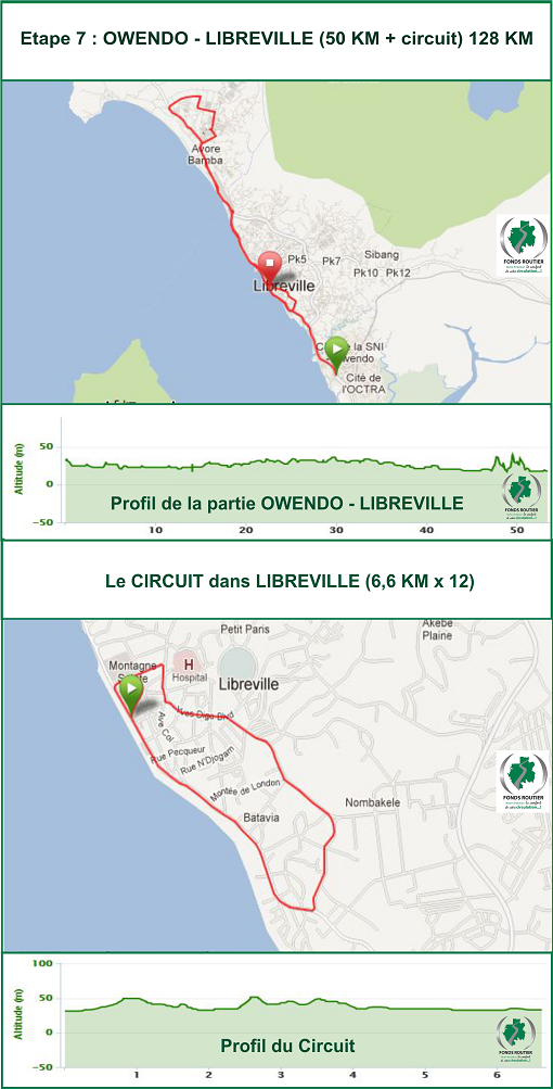 Hhenprofil und Streckenverlauf La Tropicale Amissa Bongo 2013 - Etappe 7