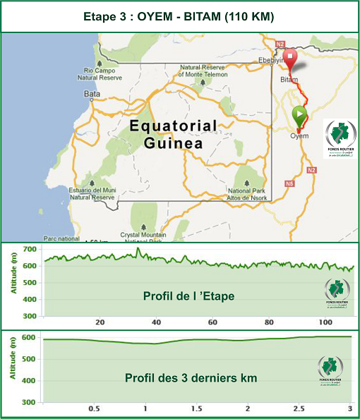 Hhenprofil und Streckenverlauf La Tropicale Amissa Bongo 2013 - Etappe 3