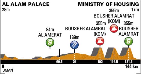 Vorschau Tour of Oman 2013 - Profil 5. Etappe