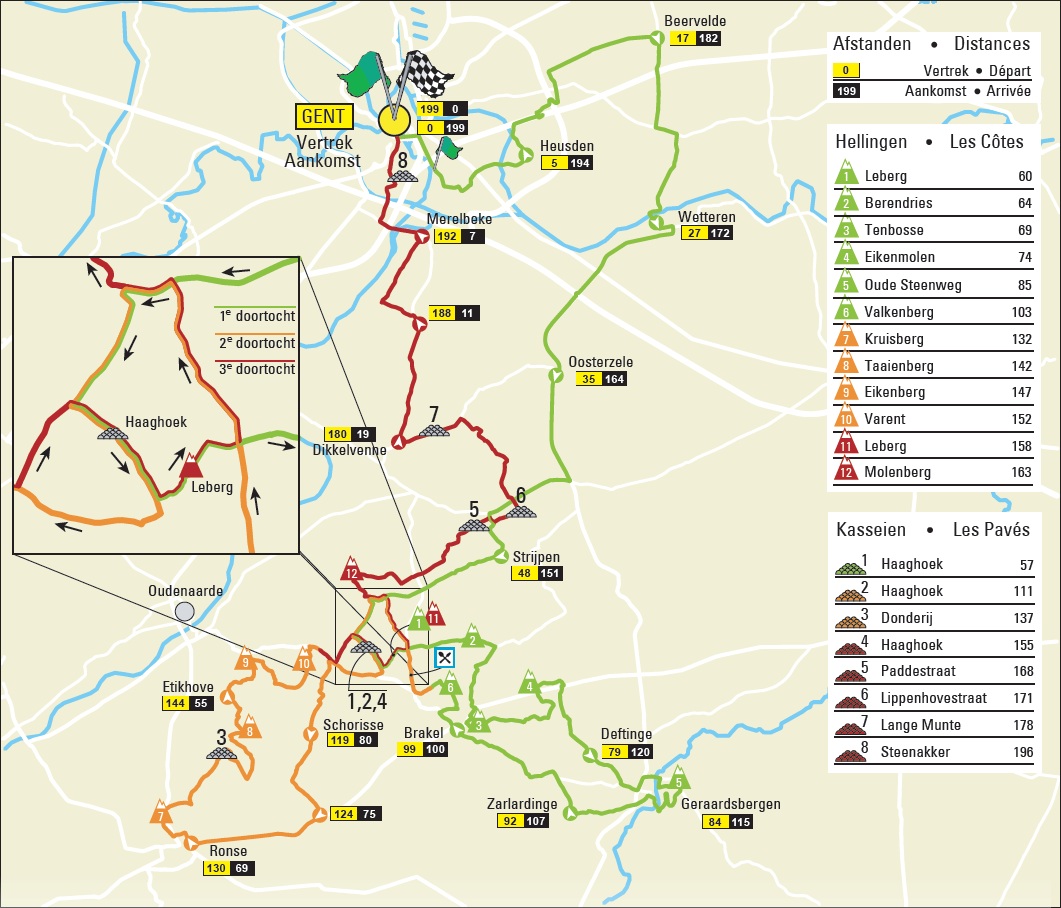Streckenverlauf Omloop Het Nieuwsblad Elite 2013