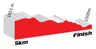Hhenprofil Le Tour de Langkawi 2013 - Etappe 3, letzte 5 km